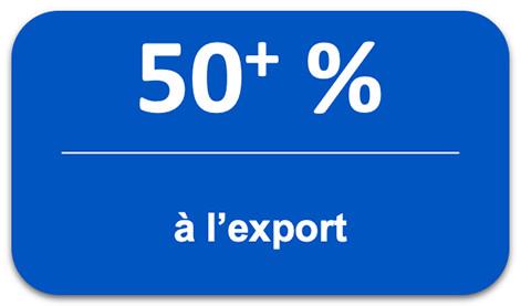 Plus de 50% à l'export