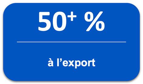 Plus de 50% à l'export
